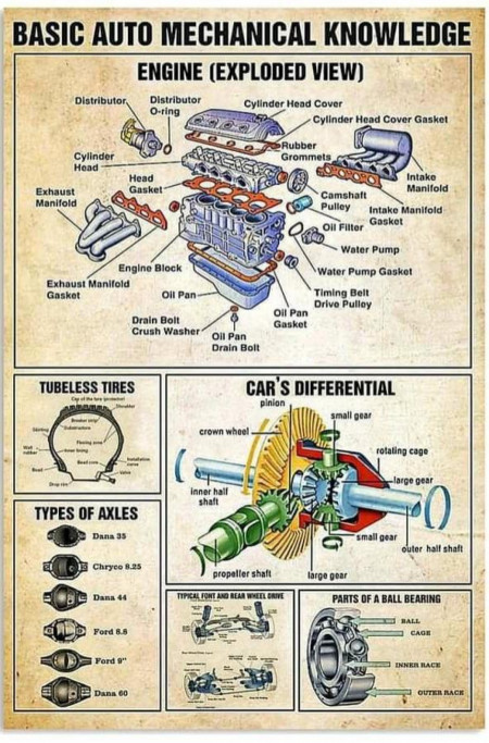 Basic Auto Mechanical Knowledge