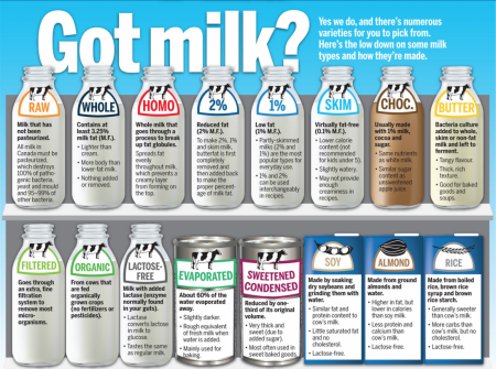 Saw this guide for choosing your milk in your drinks