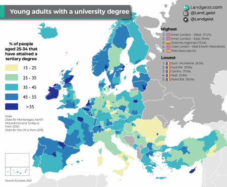 % of young adults with a university degree