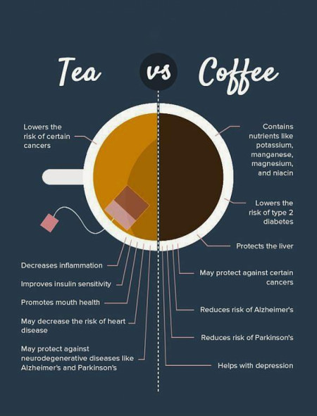 Do you prefer tea or coffee?