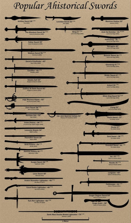 Popular Ahistorical Swords