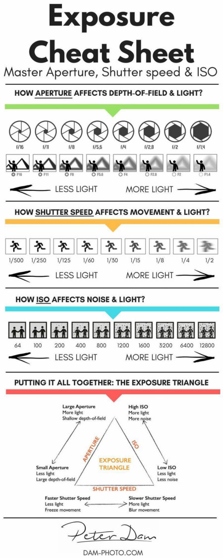 Exposure cheat sheet