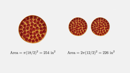 You get more pizza in one 18” than you do in two 12” pizzas