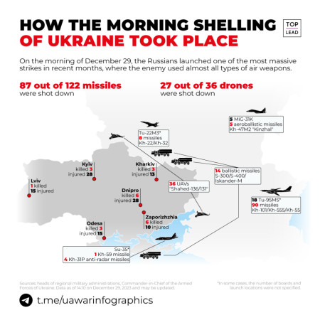 How one of the most massive shellings of Ukraine by the Russians took place