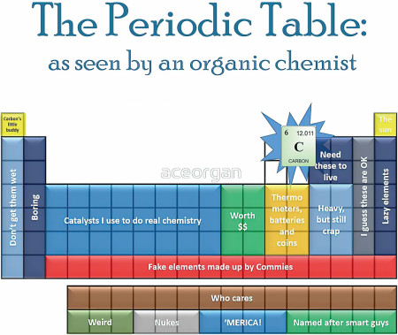 Periodic Table to an Organic Chemist