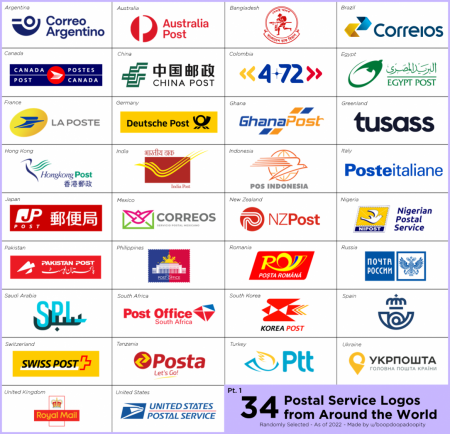 Postal service logos from around the world! (Pt. 1)