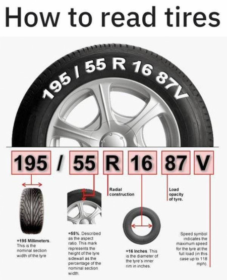 How to read the tires