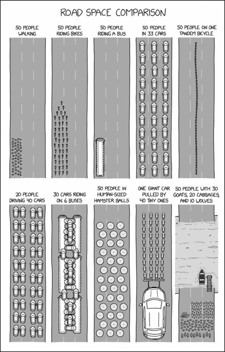 guide on road efficiency