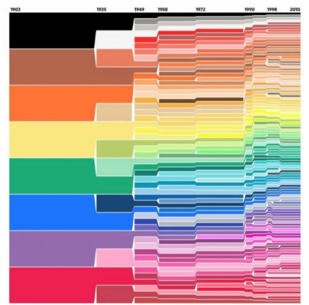 The Crayola Color Chart over the past 100 Years