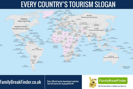 Tourism Slogans Around the World