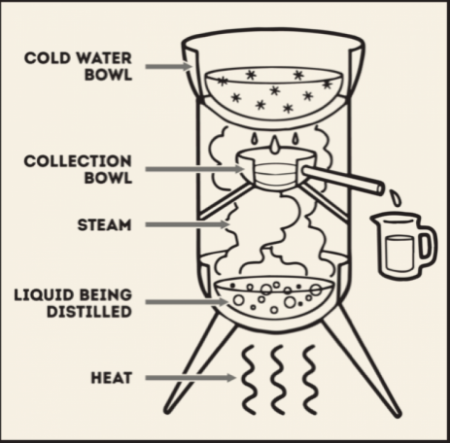 How to distill water