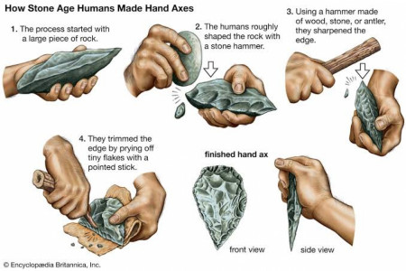 Making of hand axes during stone age