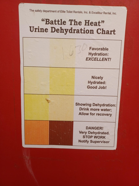 you&#039;re in luck - it&#039;s a urine dehydration chart