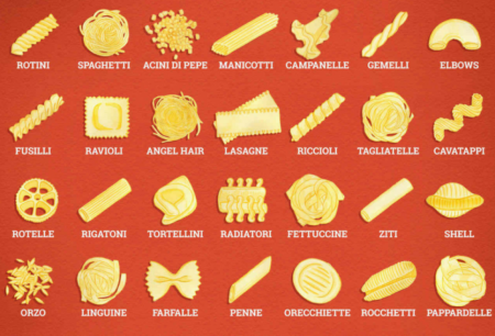 Types of Pasta