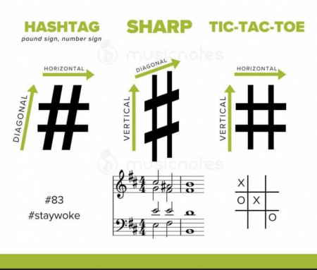 A Sharp Tic-Tac-toe #Hashtag guide