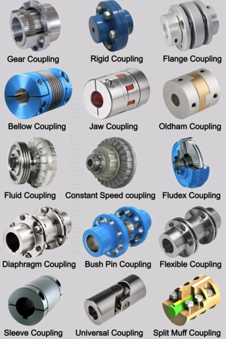 Different Types of Couplings