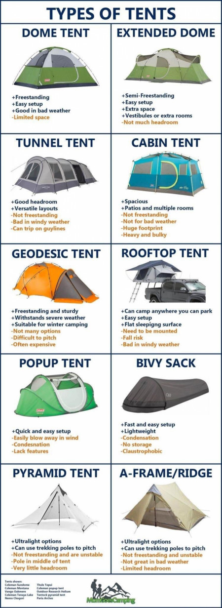 Pros and cons of different tents