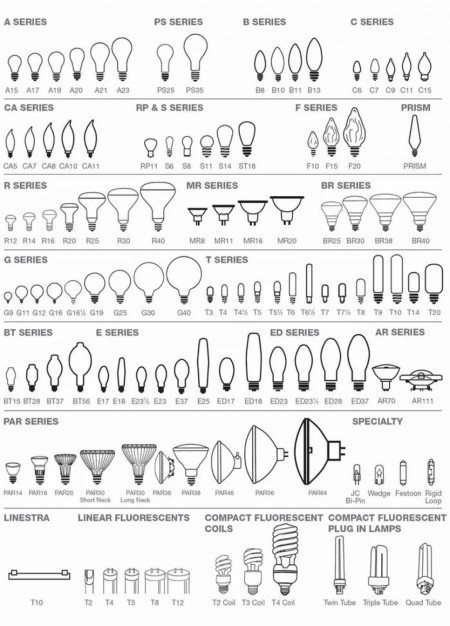 Light bulb guide