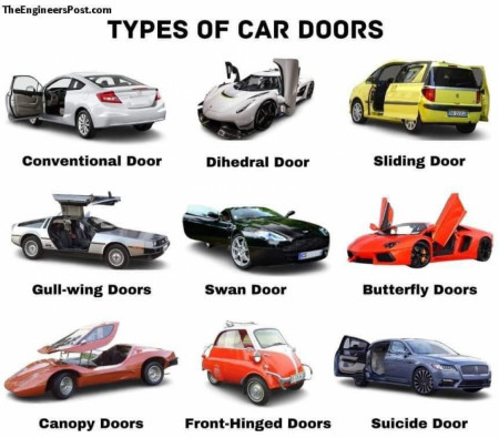 Types of car door