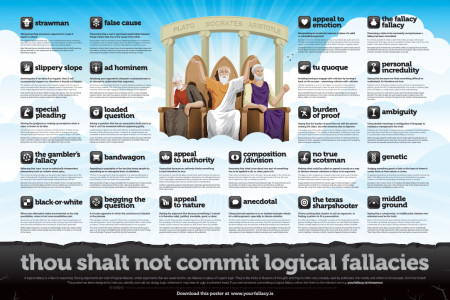 A guide to logical fallacies(arguments that may sound convincing, but are based on faulty logic and are therefore invalid)