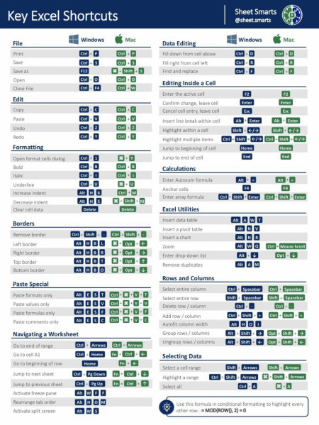 Excel Shortcuts Guide