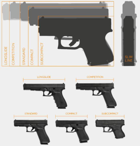 A cool guide to Glock pistol sizes and models