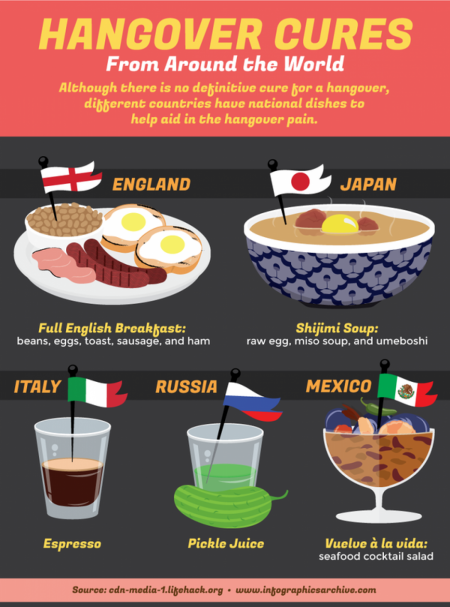 Hangover cures from around the World