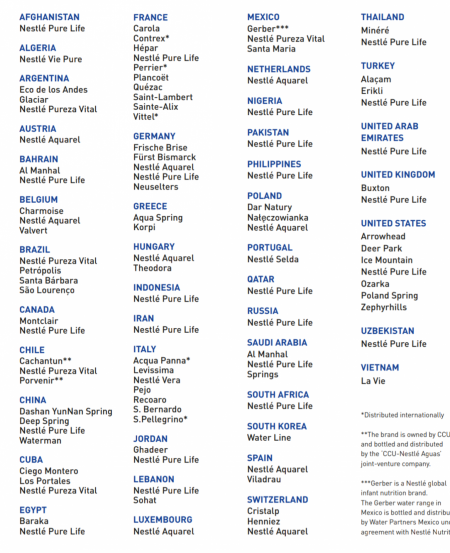 A List Of Nestle Water Brands By Country To Help You Avoid Them