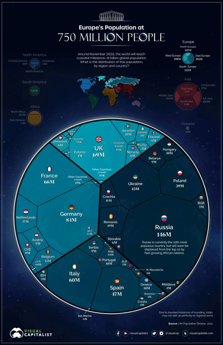 Europe&#039;s 750 million people