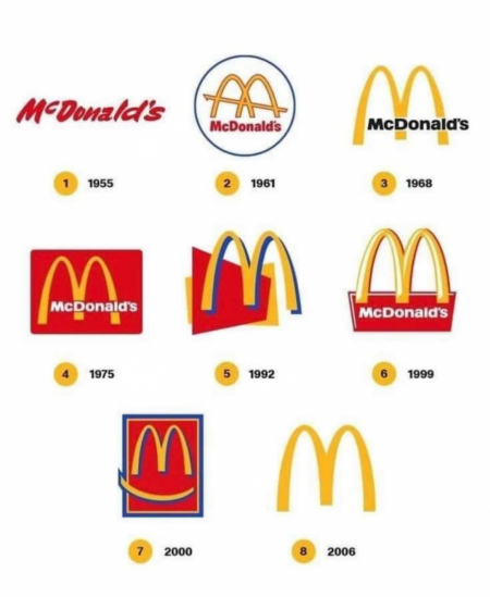 McDonald&#039;s logos through the years