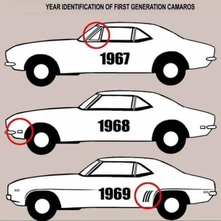 how to tell the year of a 1st generation camaro