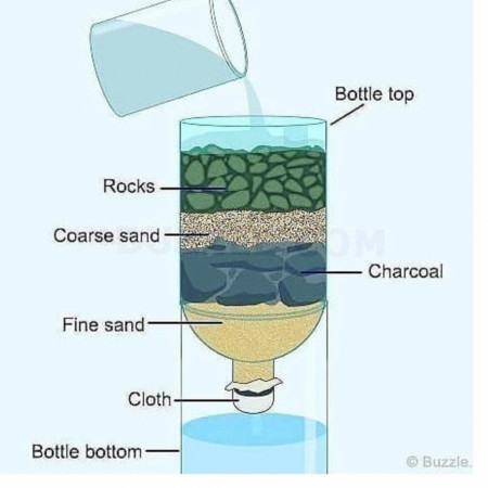 Simple water Filter