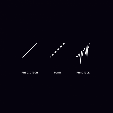 Prediction, Plan, Practice