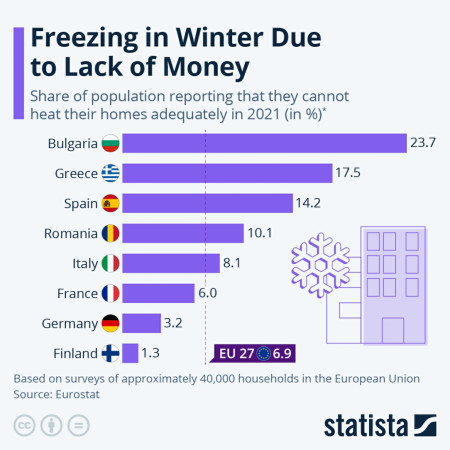 Share of population reporting that they cannot heat their homes adequuately in 2021 (in %)