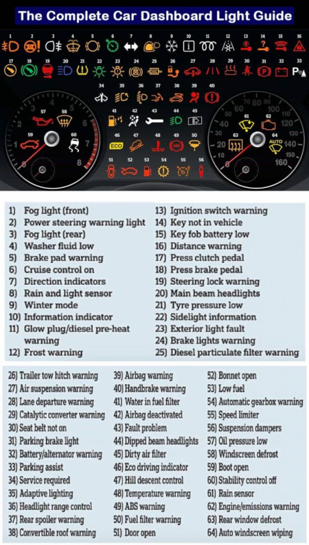 Vehicle warning lights