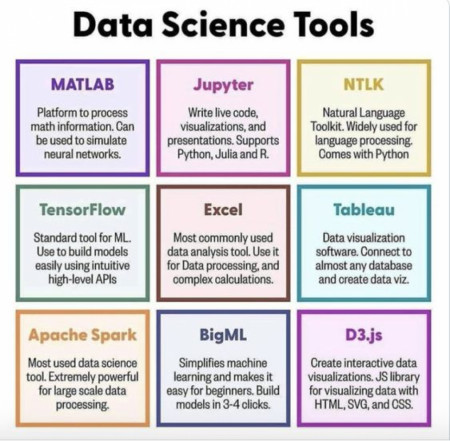 Data Science Tools