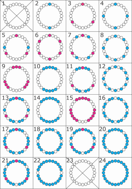 How to balance a centrifuge