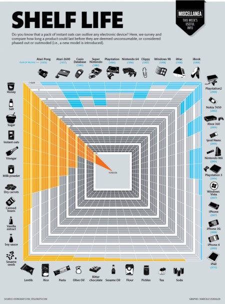 Planned Obsolescence