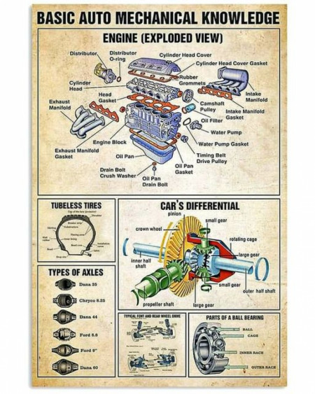 Basic Auto Mechanical Knowledge