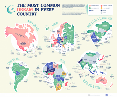 The most common dream in every country