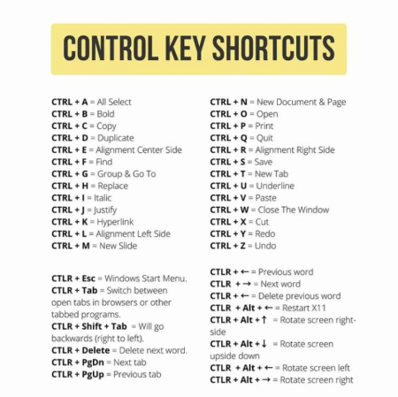 Control key shotcuts