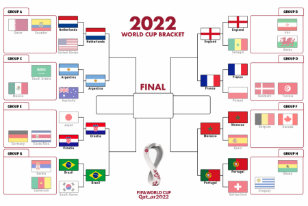 World Cup bracket after Round of 16