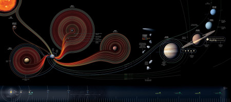 Exploration of our solar system