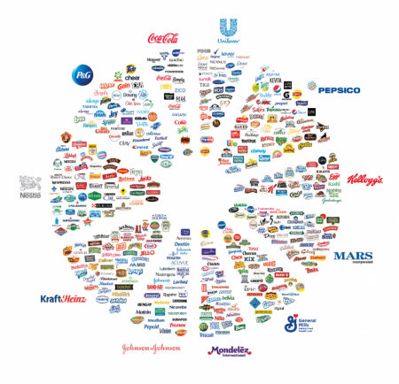 These 11 Major Companies Own the Food Industry