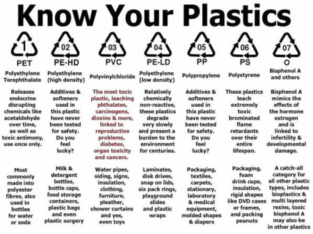 Know Your Plastics Guide