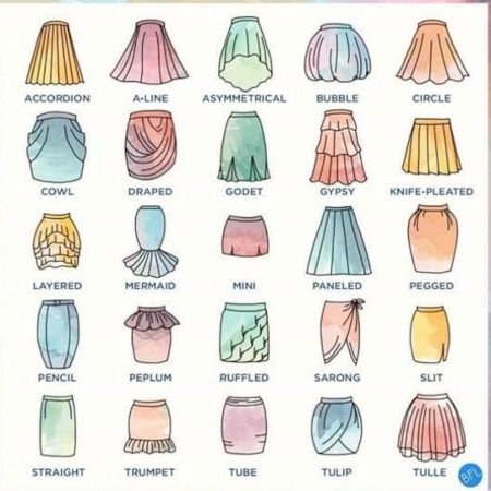 Skirt Types. Before today I only called them skirts but now im skilled on Skliterature