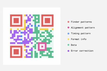 Simplified guide to how QR codes work