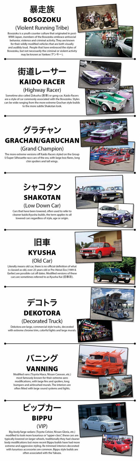 A nice guide on different styles of modified Japanese cars