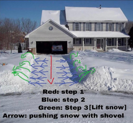 How to shovel snow off a driveway properly