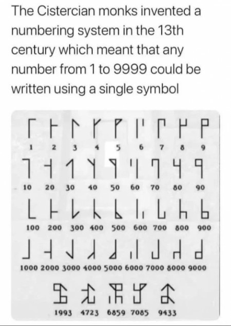 Cool guide to Cistercian Numerals